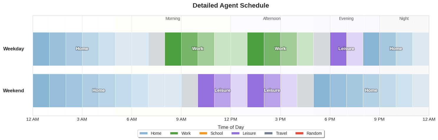 Agent Daily Schedule