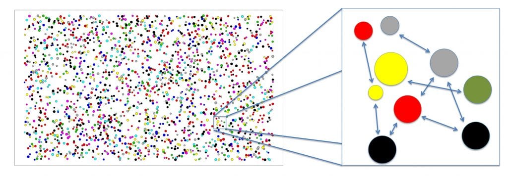 Agent-Based Model Visualization